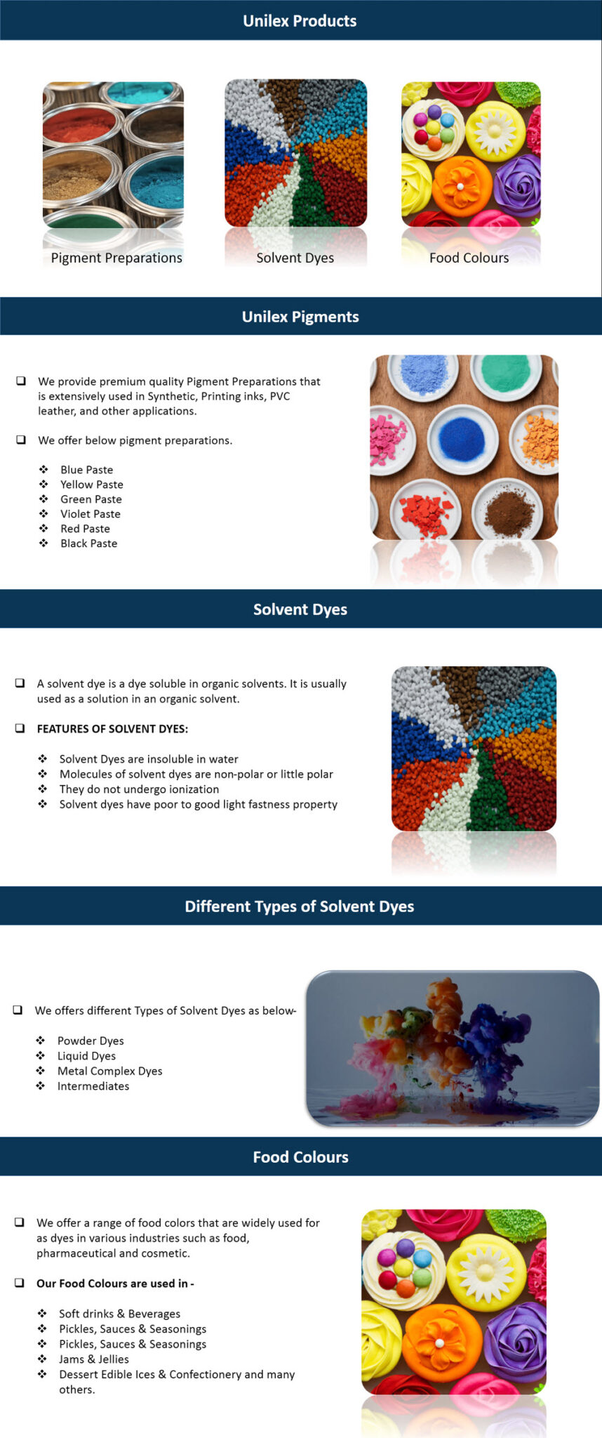 The Different Types of Organic Pigments Unilex Colours & Chemicals